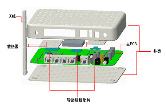 导热硅胶片在路由器的作用