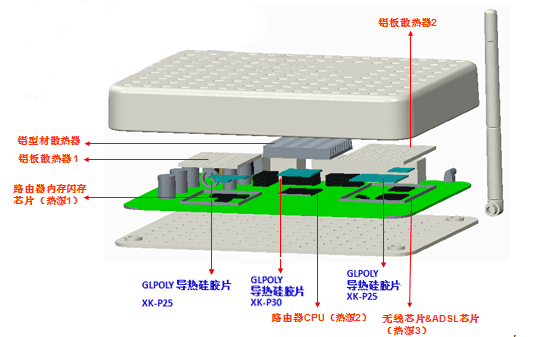 导热硅胶片在路由器的作用