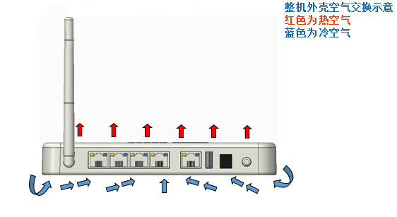 导热硅胶片在路由器的作用