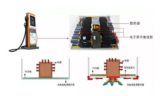 导热硅胶片在充电桩上的应用